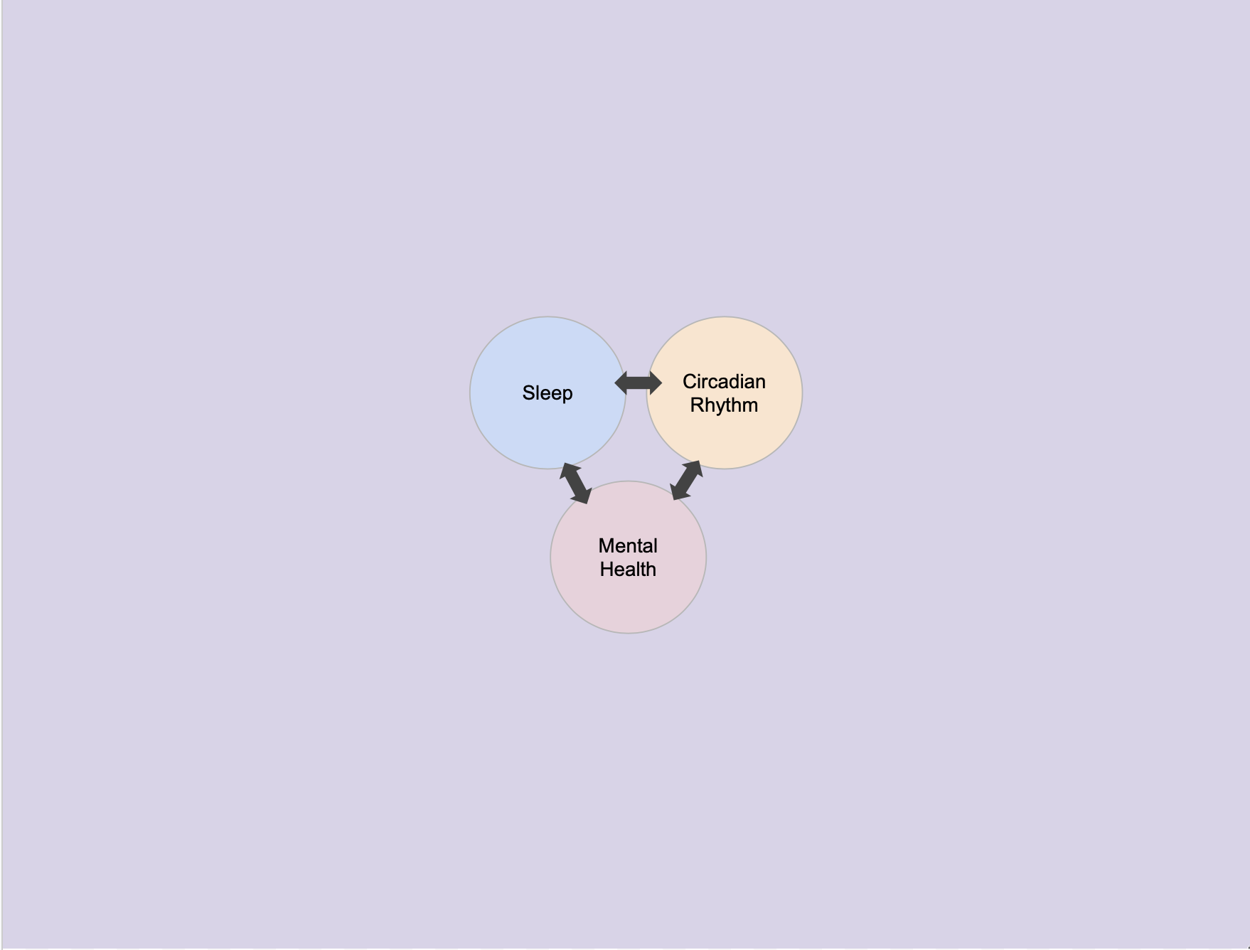 Investigating the Role of Sleep and Circadian Rhythms in Mental Health ...