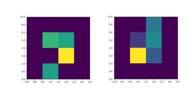 CLASSIFICATION WITH QUANTUM MACHINE LEARNING A SURVEY visual data 7